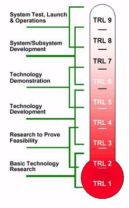 barriers New treatment technologies for contaminated soil Cost-effective climate neutral treatment of sludge