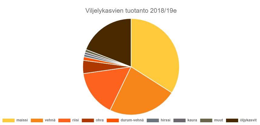 Figur 1. Produktionskostnaderna för spannmål består av rörliga kostnader, arbetskostnader, fasta kostnader (maskin-, byggnads- och allmänna kostnader) samt kapitalkostnader för åkerjorden.