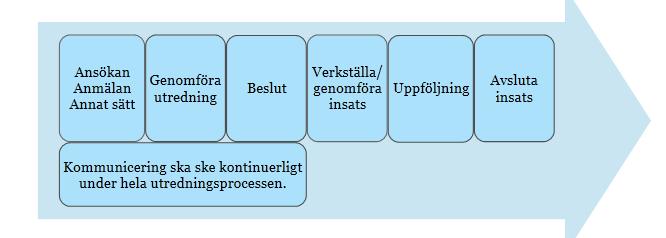 Att medverka till god kvalitet innebär bland annat att vara uppmärksam och påtala sådant som kan medföra risk för att enskilda inte får god omvårdnad, gott stöd, god service och lever under trygga