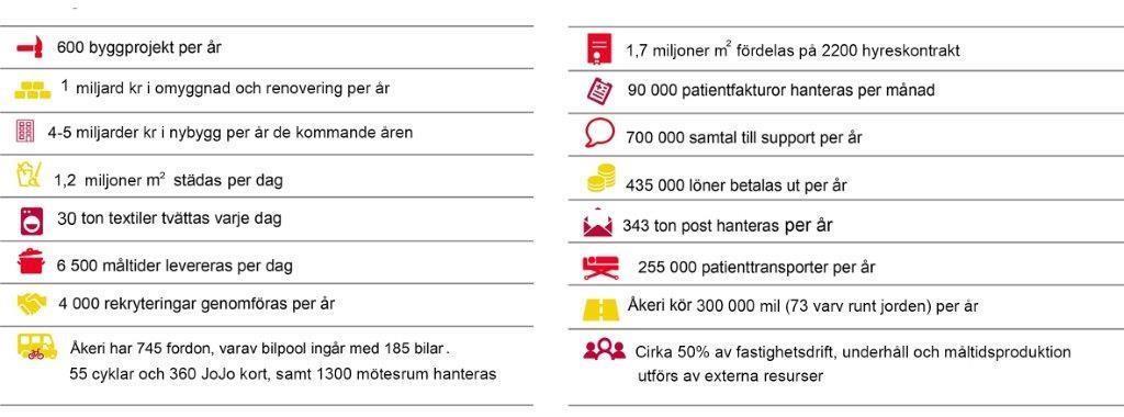 Regionservice Verksamhetsutveckling PM- Nyttoeffekter CAFM och IoT Datum: 2019-01-31 Diarienr: Projektledare: Mia Albin-Bah +46 (0)40-675 30 27 Mia.albin-bah@skane.