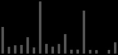 25 4.6.1.2.1 Polycyklisk