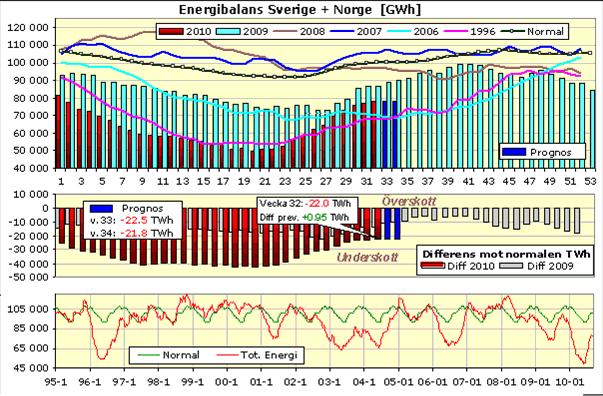 Elektricitet 4:e kvartalskontraktet på Nordpool SHB Power Index backade med 0.