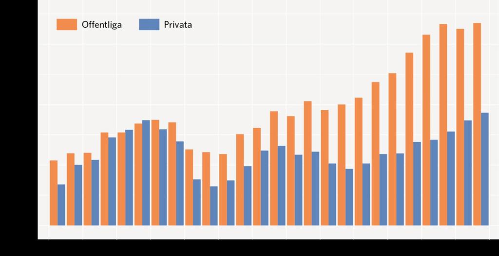 Trendjusterad månadsdata, åldrar 16-64 år 87,5 85,0 82,5 80,0 77,5