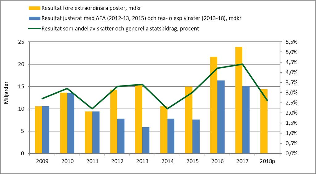 2004 2006 2008 2010 2012 2014 2016 2018 Arbetskraftsdeltagande