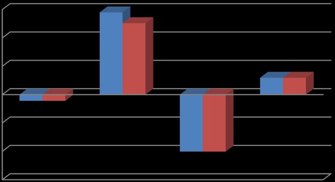 Översikt Budgetuppföljning per 31 mars och helårsprognos år 2019 Med ledning av verksamheternas kvartalsrapporter och prognoser för helåret har kvartalsrapport upprättats.