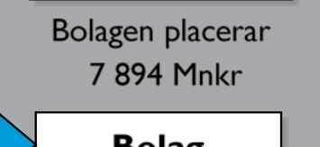 lånefinansieras.