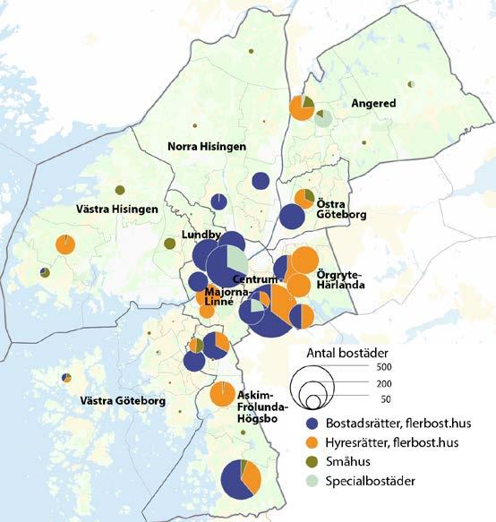 2017 Påbörjade bostäder per stadsdel, 2015-2017 Stadsdel 2015 2016 2017 Lundby 802 573 879 Askim-Frölunda-Högsbo 452 343 848 Örgryte-Härlanda 378 239 613 Östra Göteborg 279-291 Majorna-Linné 62 188