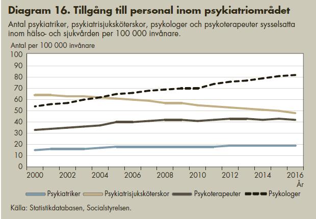 Personalökningen