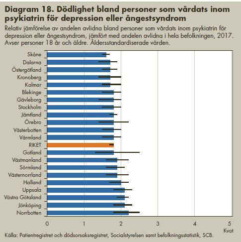 Högre dödlighet