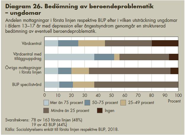 Verksamheter som arbetar med ungdomar