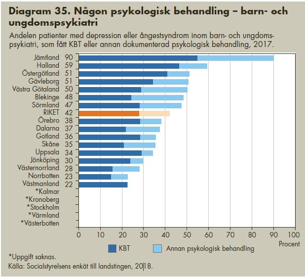 Psykologisk behandling till