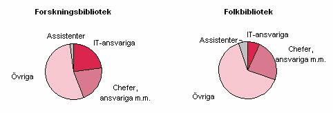 Figur 6: Informanternas kännedom om webbflöden. Har du tidigare hört talas om webbflöden?