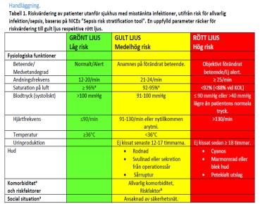 Nyheter i Regnbågshäftet nya UVI-riktlinjerna dec 2017 nya riktlinjer hud- och mjukdelsinfektioner -