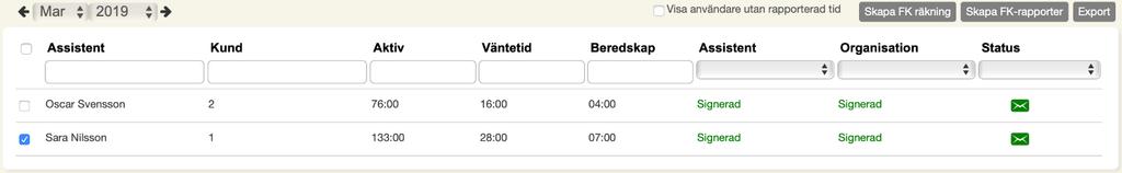 I bilden ovanför valdes Alla kunder. Den tid som visas i FK-rapporterna listas här i kolumnerna Aktiv, Väntetid och Beredskap.