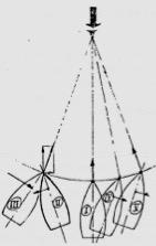 Till ämnet säkerhet ombord hör brandskydd, åskskydd, radiopejl, kom-radio, VHF & GPS, mörkernavigering, man-över-bord, flytvästkontroll mm.