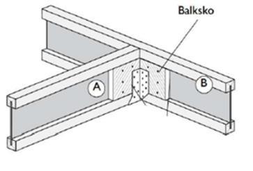 Den teori som presenteras är grundat på: SS-EN 1990, Eurokod 0: Grundläggande dimensioneringsregler för bärverk SS-EN 1995, Eurokod 5: Dimensionering av träkonstruktioner Del 1-1: Allmänt- Gemensamma