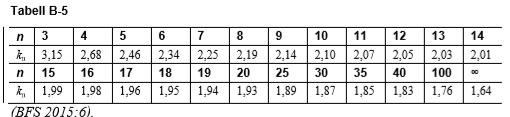 3.2 Dimensionering genom provning Vid dimensionering genom provning finns rekommendationer enligt Eurokod 0.