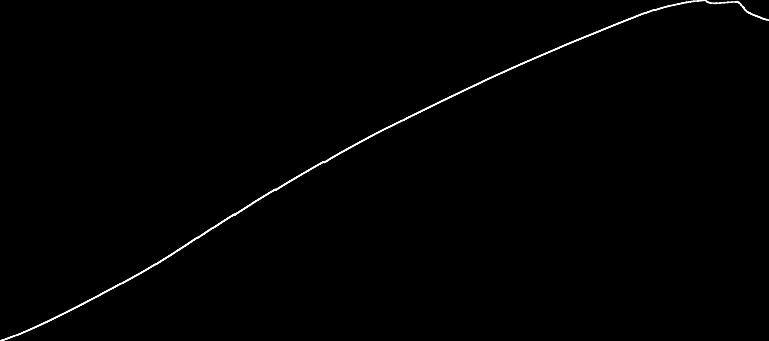 Load Results PK2-4 Extension at Maximum Slope [mm/mm] Peak first (Load 10 1 13,15151 33925,25000 1,00000 ----- 1 Extension at Peak first (Load 10 Peak local Maximum (Load 10 Extension at Peak local