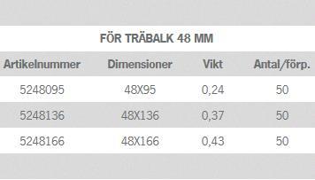 Bilaga E: Materialdata BALKSKO