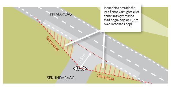 VGU. Siktröjning vid utfart mot