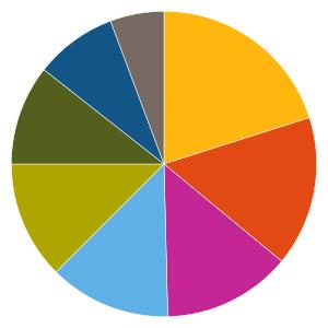 Uppdaterad 2019-09-09 AKTIEFONDER 395434 - Allianz Thailand Equity A Fondfaktablad Fondfakta från fondbolagen och av oss beräknade risk- och värdeutvecklingsmått.