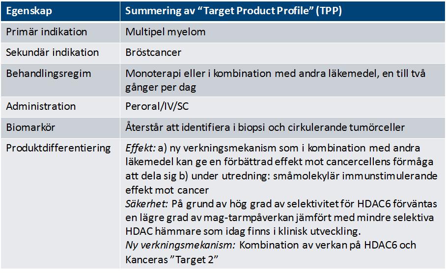 utan att kombinera den med annan terapi). Kancera AB:s PFKFB3 hämmare tolererades väl vid den aktiva koncentrationen av substansen.