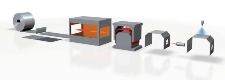 Figur 1: Schematisk process av press härdning, från plät skärning till färdig produkt (Bild med tillstånd från voestalpine Steel division).