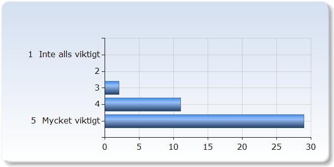 . Hur viktigt tycker du det är att orienteringskurser av detta slag erbjuds?