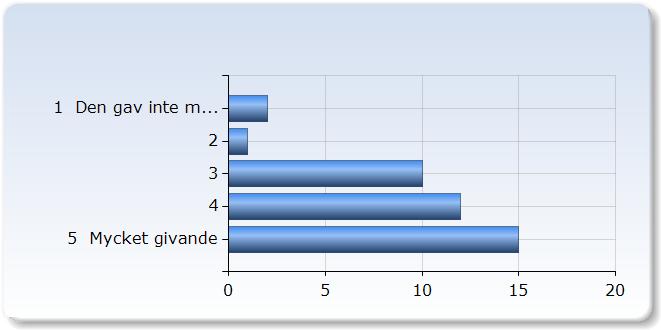 8. Vad tycker du om laborationen?