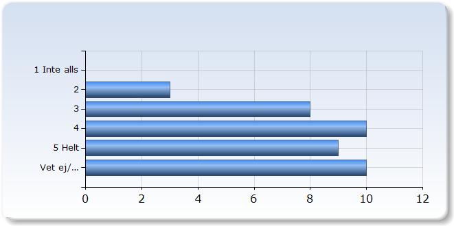 Jag har upplevt att kursens innehåll och undervisningsformer varit relevanta för de förväntade studieresultaten Jag har upplevt att kursens innehåll och undervisningsformer varit relevanta för de