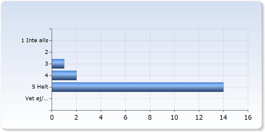 Jag har upplevt att kursens innehåll och undervisningsformer varit relevanta för de förväntade studieresultaten Jag har upplevt att kursens innehåll och undervisningsformer varit relevanta för de