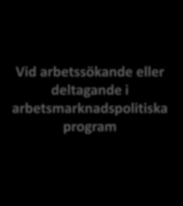 program Vid ekonomiskt bistånd (försörjningsstöd) Läkaren behöver inte utfärda ett läkarintyg för