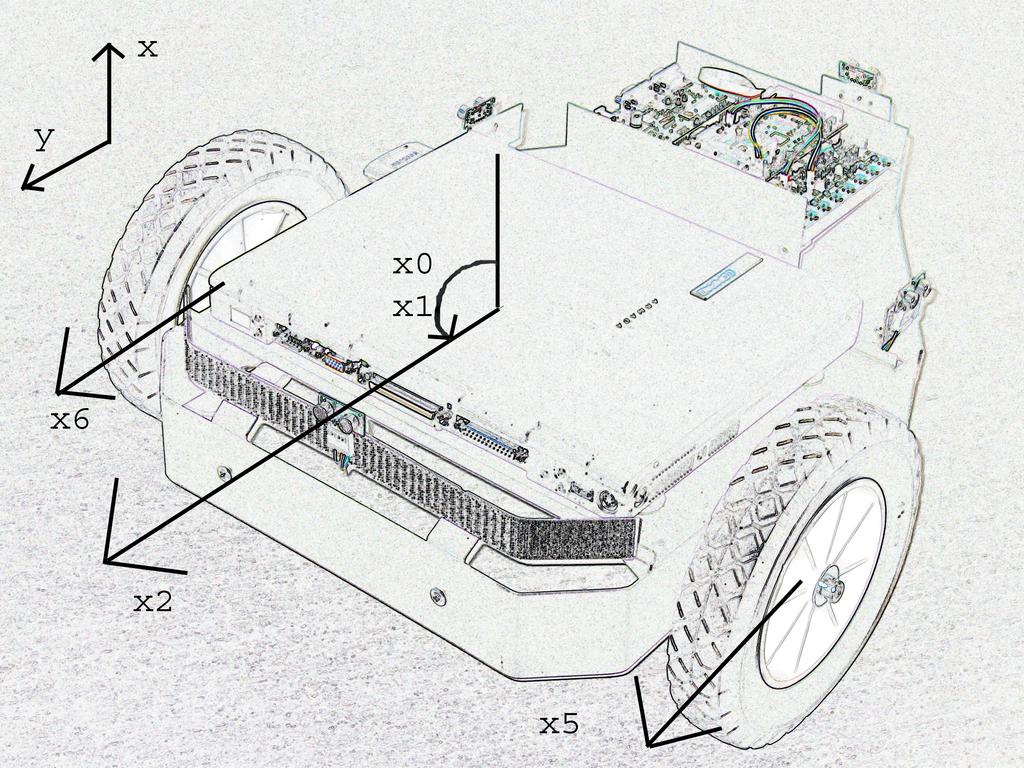 Collision avoidance fo r autonomt fordon 8 x4 Y-position fo r fordonet x5 Hastighet hos fordonet i punkten fo r det va nstra hjulet x6 Hastighet hos fordonet i punkten fo r det ho gra hjulet Figur 2: