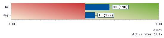 enps (Rekommendera