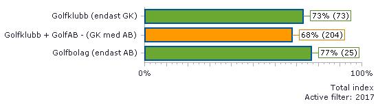 MI (Medarbetarindex) ur olika perspektiv Ort/område Ägandeform Kommentar: Ovanstående diagram visar