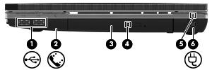Komponent Beskrivning (1) USB-portar (2) Ansluter extra USB-enheter. (2) RJ-11-jack (modem) (endast vissa modeller) Ansluter en modemkabel.