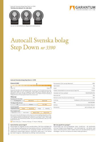 Kupongbarriär på 50% placeringens underliggande aktier kan gå ned 50% och placeringen kvalificerar ändå för utbetalning av kupong. SISTA TECKNINGSDAG 25 JUNI!