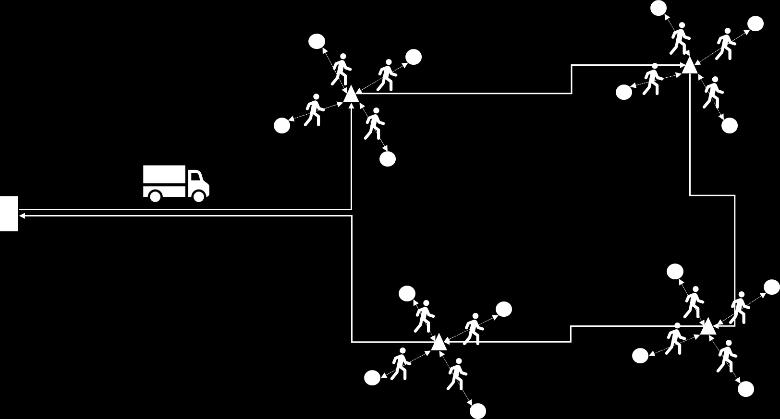 Scenarier I fallstudien ingår tre scenarier. Det första scenariot i analysen är leveranser via ombud (typ 1 enligt klassificeringen i Figur 1).