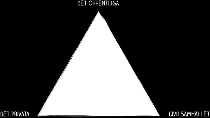 Det privata: fastighetsägare, näringsidkare med flera Civilsamhället: föreningar och idrottsrörelse Så kom man igång Struktur, mandat och ledning En av de tidiga insikterna i arbetet med dessa frågor