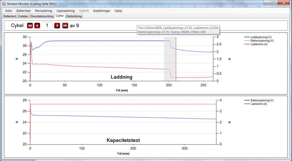 Zoomning Om man bockat i alternativet Aktivera zoom-funktionen i graferna i programmets inställningar kan man zooma in en viss del av kurvan.