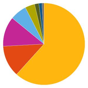 Uppdaterad 2019-09-09 AKTIEFONDER 517508 - DNB Health Care A Fondfakta från fondbolagen och av oss beräknade risk- och värdeutvecklingsmått.