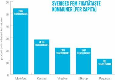KAMPANJER NÅR UTANFÖR BUBBLAN För att fairtrade och rättvis handelsrörelsen ska kunna fortsätta växa krävs, förutom gediget arbete av de som redan är engagerade, också nya innovativa sätt för