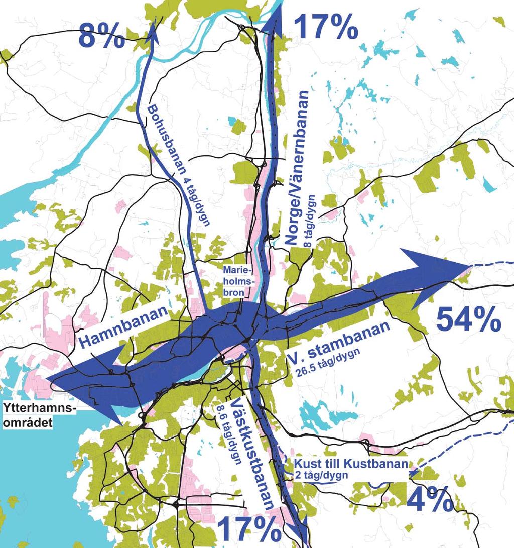 sträckningen går banan parallellt med större vägar, främst Lundbyleden. Hamnbanan passerar sju järnvägsbroar och sex väg- och gång/cykelbroar.