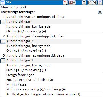 Tryck på OK, rörelsekapitaltabellen kompletteras med valt antal undergrupper.