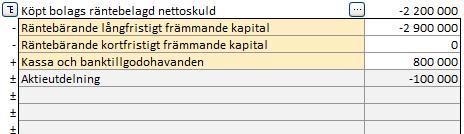 4.2.1 Specifikation av förvärvat bolags räntebelagda nettoskuld Specifikation av förvärvat bolags räntebelagda nettoskuld har lagts till