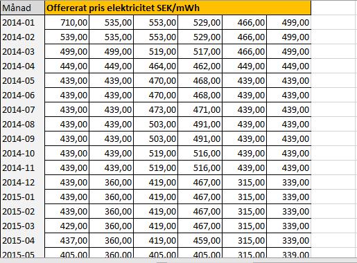 Tryck på Calculate -knappen