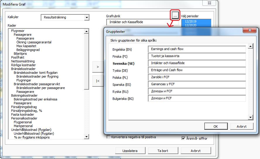 5.9.4.2.3 Uppdatering av färdiga analysgrafer färdiga analysgrafer uppdateras på samma sätt som grafer gjorda från början. 5.9.5 Grafrubrik på flera språk Grafrubriker kan matas in på flera språk.