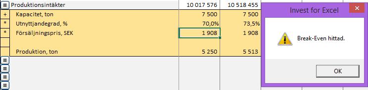Återställ cellen till utgångsvärdet genom att välja Analys Ångra Break-even Antag att vi har följande värden i en resultaträkning (med positivt NPV): Vi vill nu analysera hur lågt