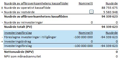I Lönsamhetsanalys-tabellen syns nu att nettonuvärdet är noll (NPV=0): 5.10.