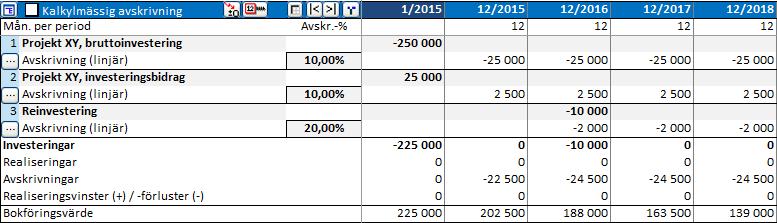 3.2.5.2.12 Föreslagna/Reinvesteringar Den här kategoriseringen kan användas för att skilja föreslagna investeringar från reinvesteringar.